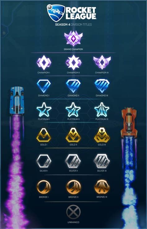 rocket league ingame list.